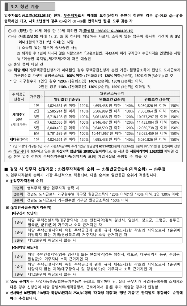 청년계층 신청자격