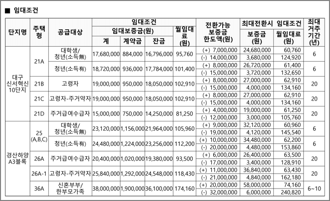 임대조건