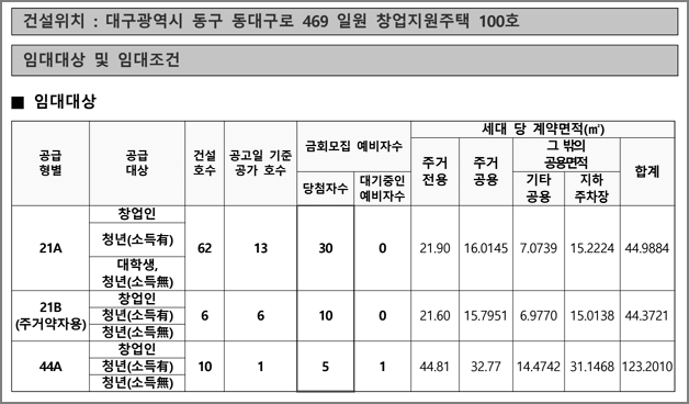 공급형별 모집호수