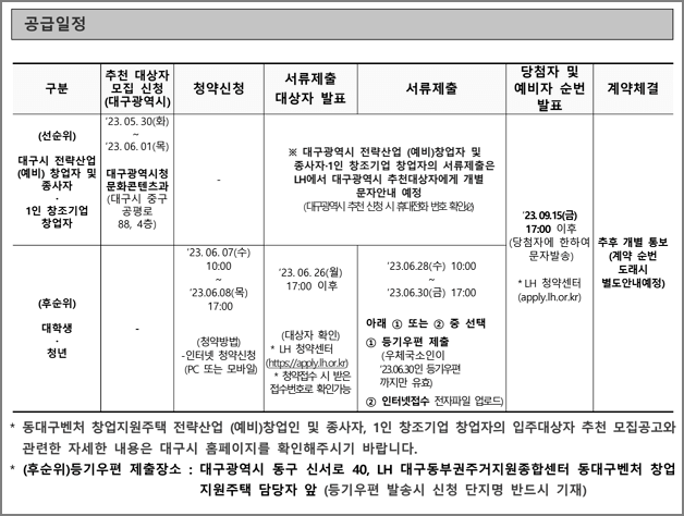 청약일정