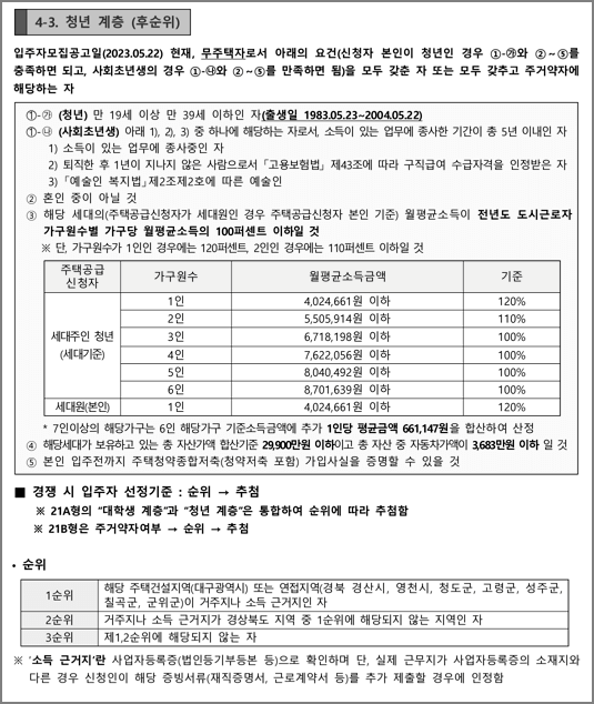 청년계층 신청자격