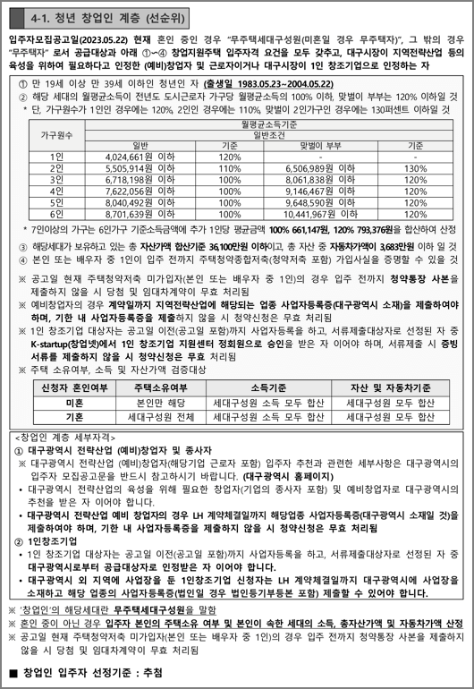 청년창업인계층 신청자격