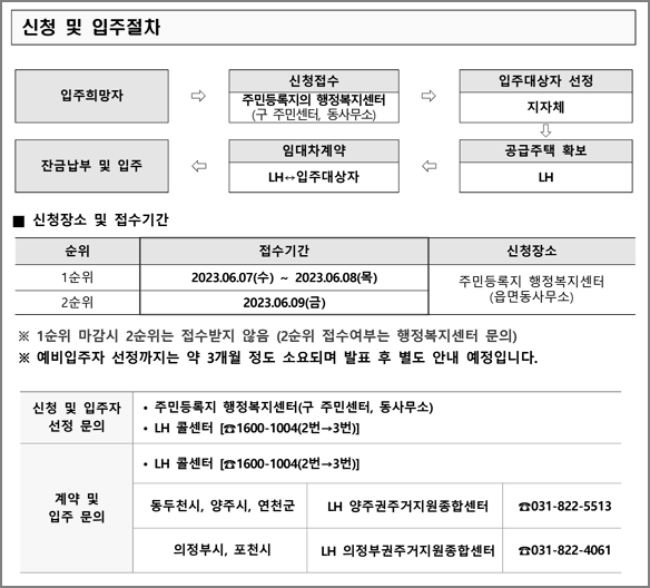 모집일정