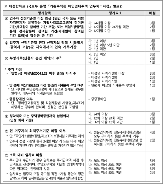 배점항목표