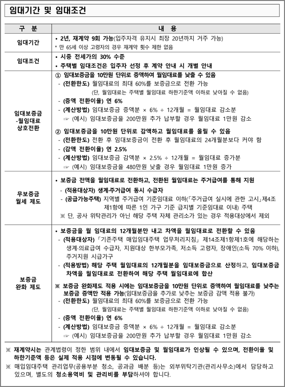 임대기간 및 임대조건