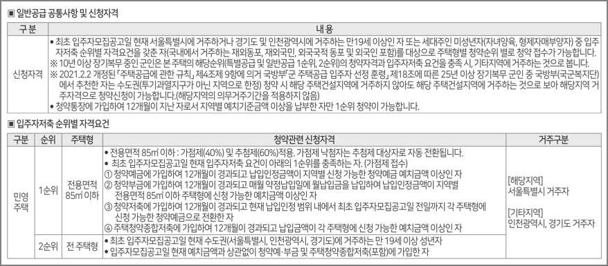 일반공급 신청자격