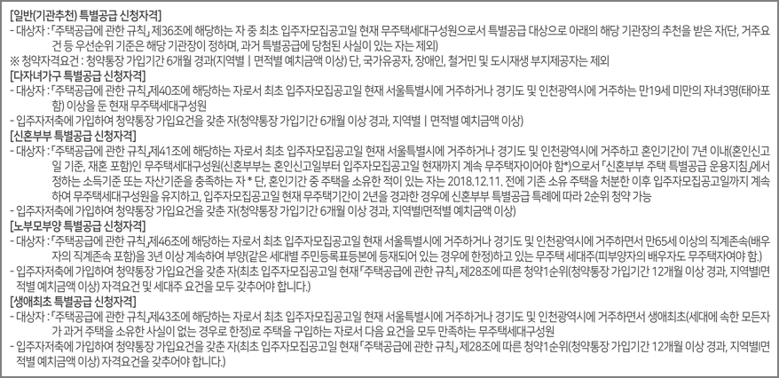 특별공급 신청자격