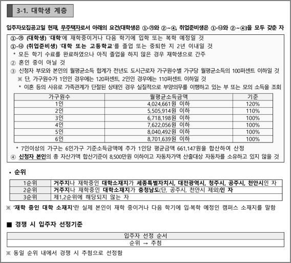 대학생계층 신청자격