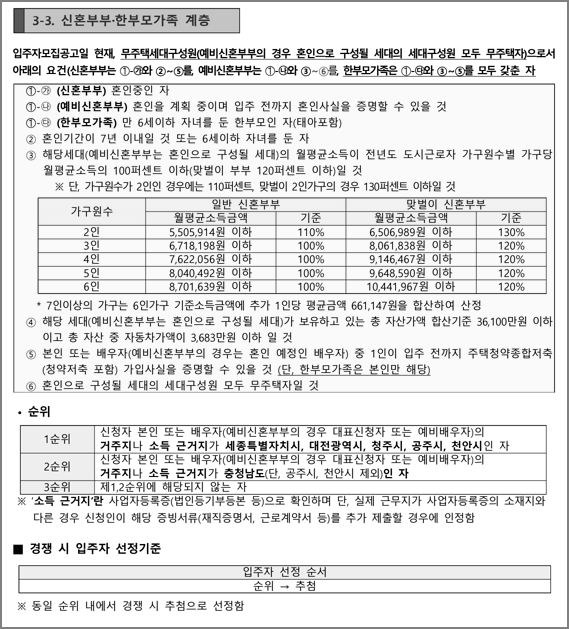 신혼부부한부모가족계층 신청자격