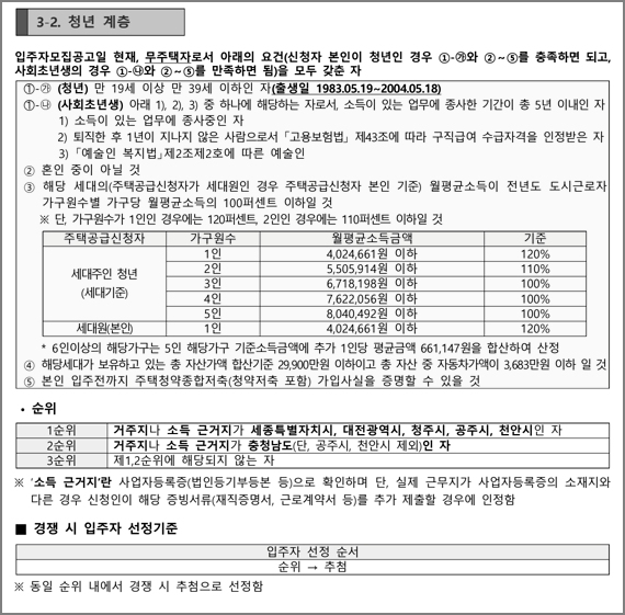 청년계층 신청자격