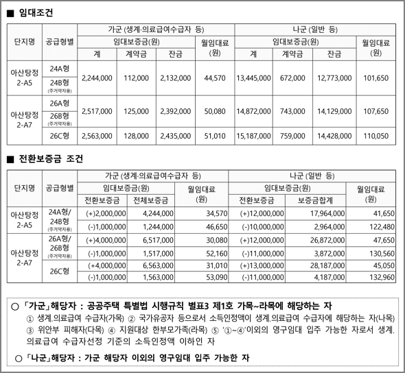 임대조건