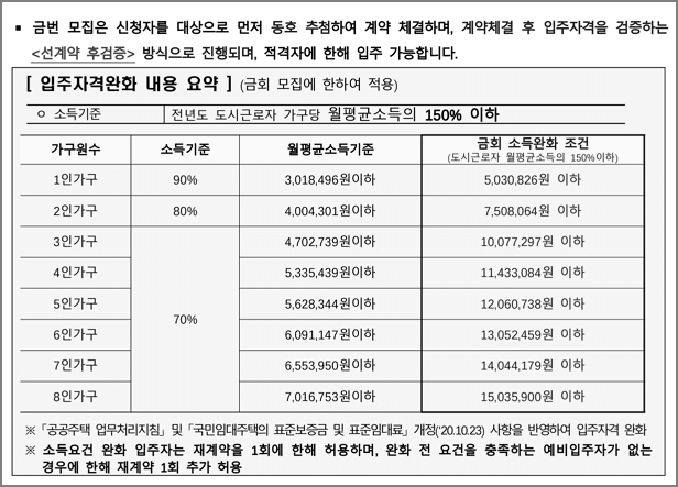 입주자격완화 내용