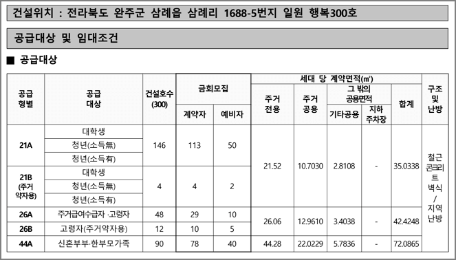 공급형별 모집호수