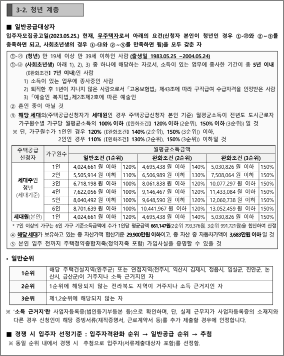 청년계층 신청자격