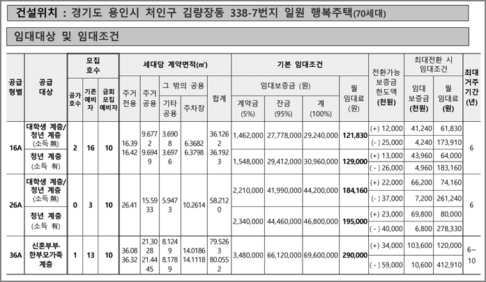 모집호수 및 임대조건