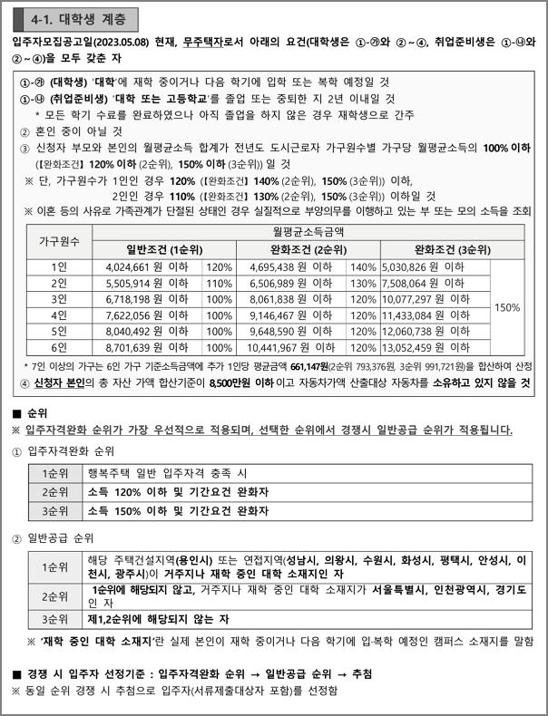 대학생계층 신청자격