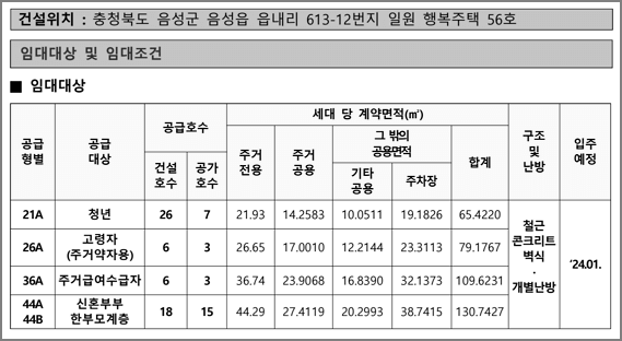 공급형별 모집호수