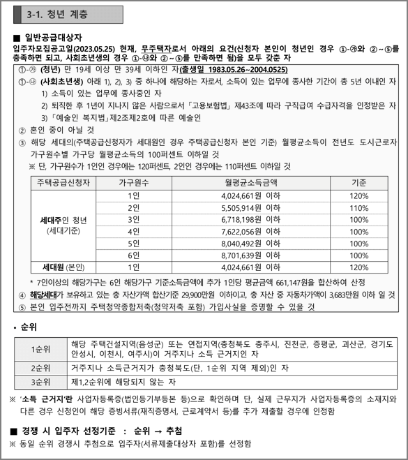 청년계층 신청자격