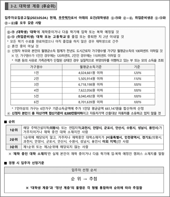 대학생계층 신청자격