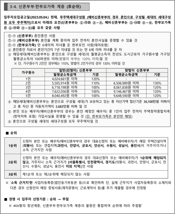 신혼부부한부모가족계층 신청자격