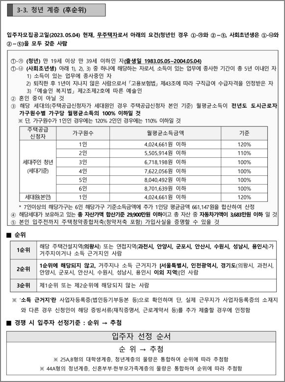 청년계층 신청자격