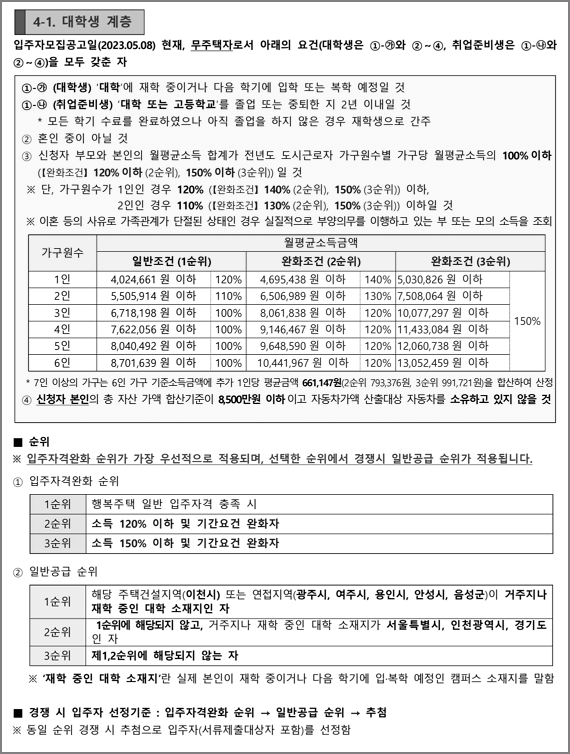 대학생계층 신청자격