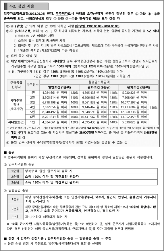 청년계층 신청자격