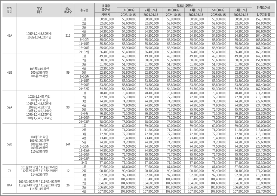 납부일정