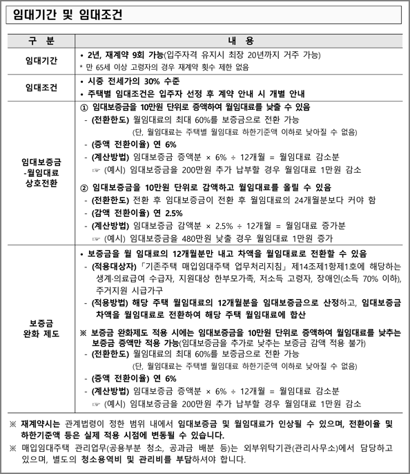 임대기간 및 임대조건