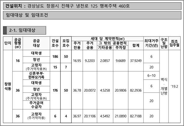 공급형별 모집호수