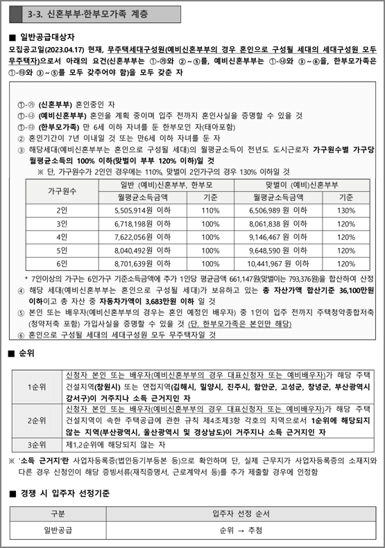 신혼부부한부모가족계층 신청자격