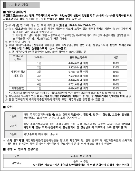 청년계층 신청자격