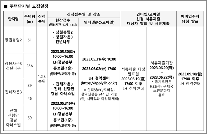 청약일정