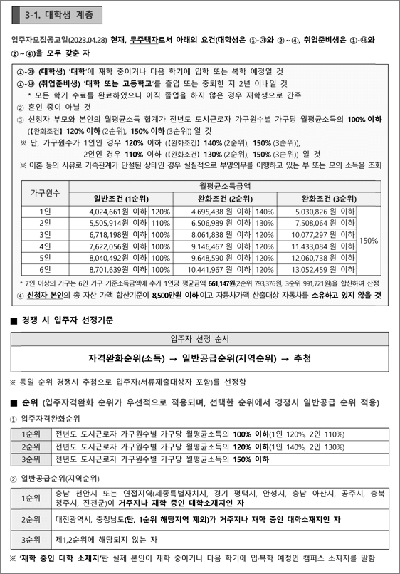 대학생계층 신청자격