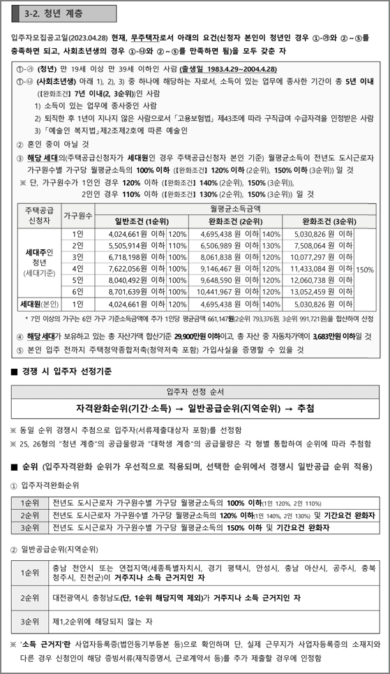 청년계층 신청자격