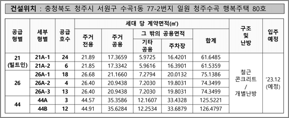 공급형별 세대면적