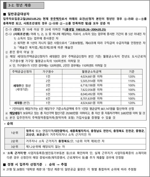 청년계층 신청자격