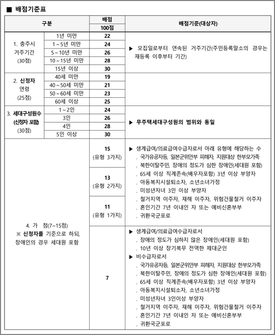 배점기준표