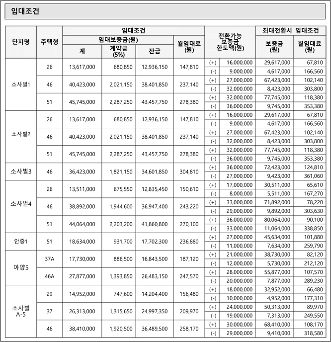 임대조건