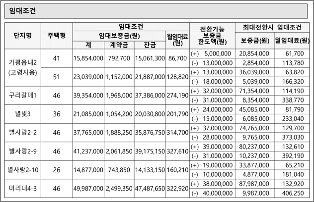 임대조건