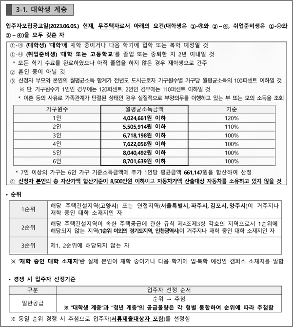 대학생계층 신청자격