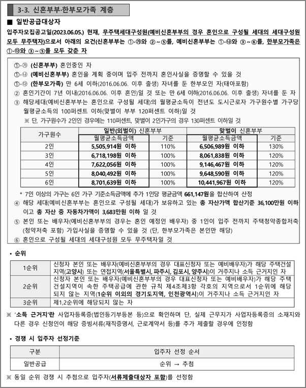 신혼부부한부모가족계층 신청자격