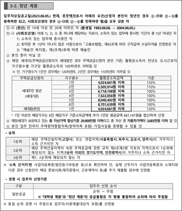 청년계층 신청자격