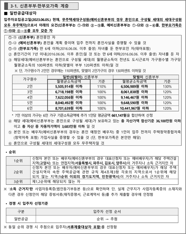 신혼부부한부모가족계층 신청자격