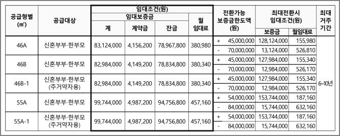 임대조건