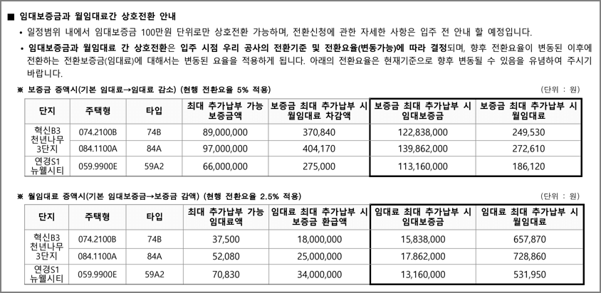 보증금 최대전환시 임대조건