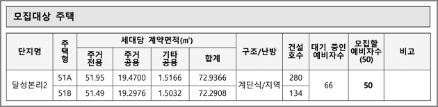 모집세대수