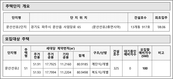 주택형별 모집세대수