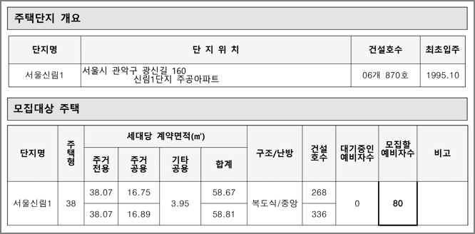 단지위치 및 모집세대수