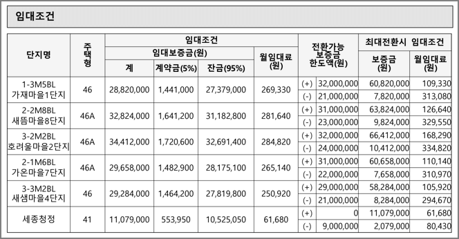 임대조건